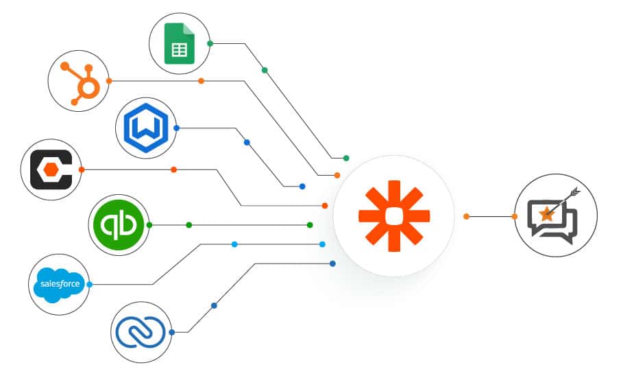 Zapier Integrations