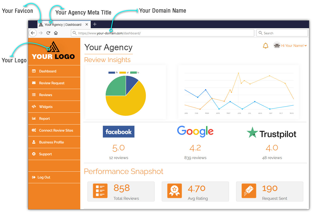 White-Label Review Management Software